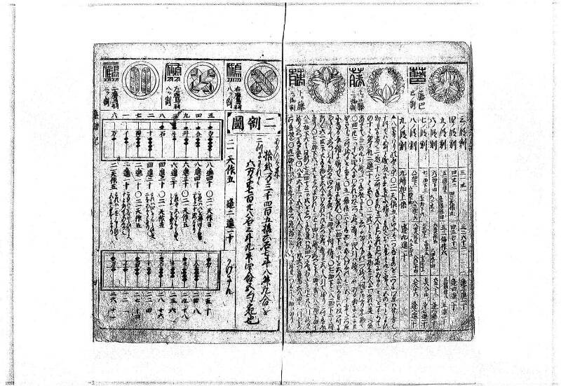 萬寳塵劫記大全 元文三 岡本刊138 - ページ 7
