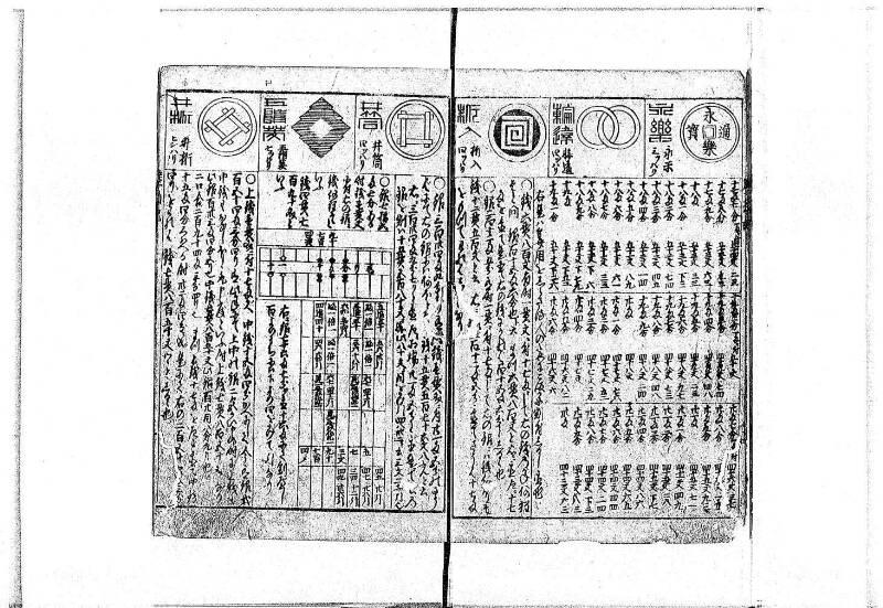 萬寳塵劫記大全 元文三 岡本刊138 - ページ 17