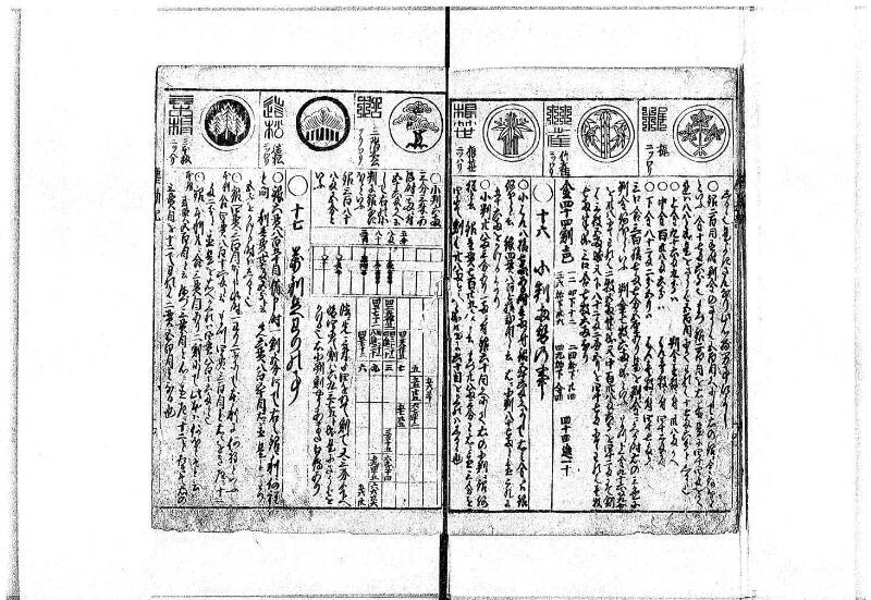 萬寳塵劫記大全 元文三 岡本刊138 - ページ 19