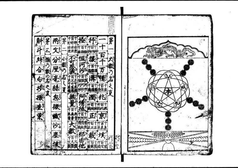 (再刻改正)新編塵劫記大成 寛文九 岡本刊237 - ページ 8