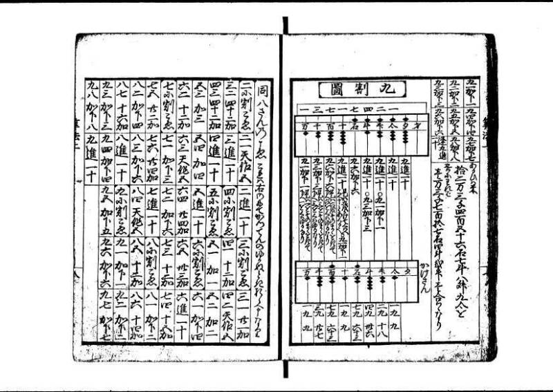 (再刻改正)新編塵劫記大成 寛文九 岡本刊237 - ページ 14