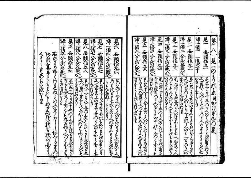 (再刻改正)新編塵劫記大成 寛文九 岡本刊237 - ページ 15