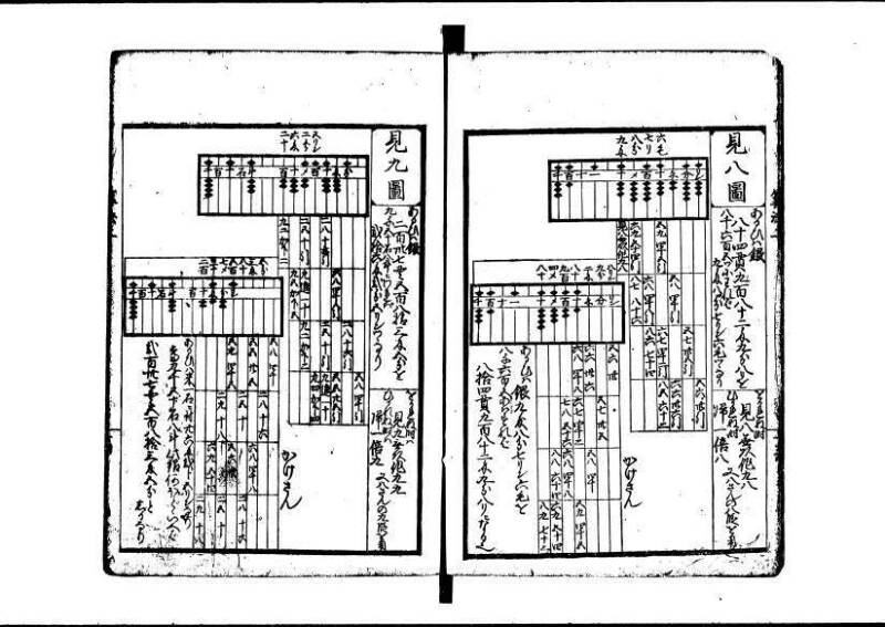 (再刻改正)新編塵劫記大成 寛文九 岡本刊237 - ページ 20
