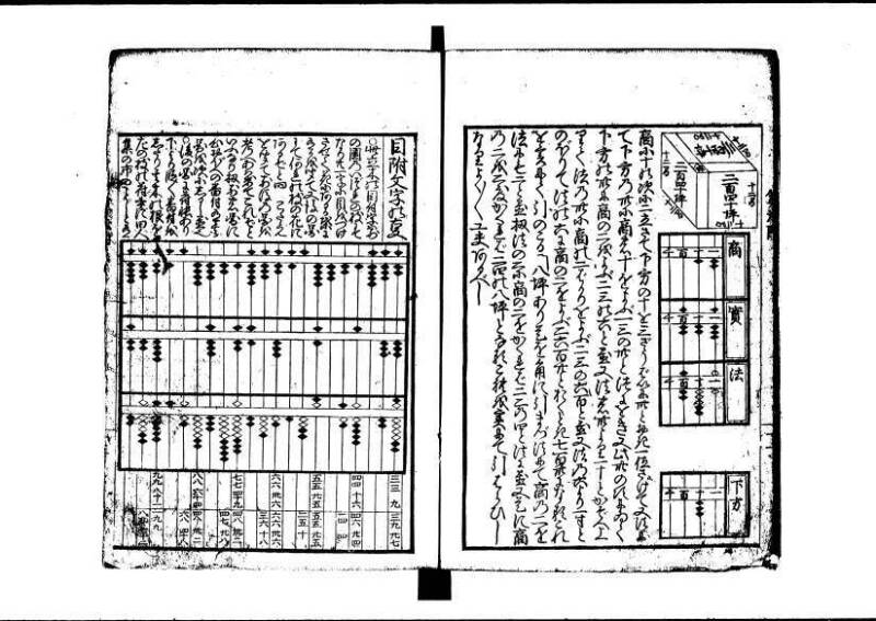 (再刻改正)新編塵劫記大成 寛文九 岡本刊237 - ページ 66