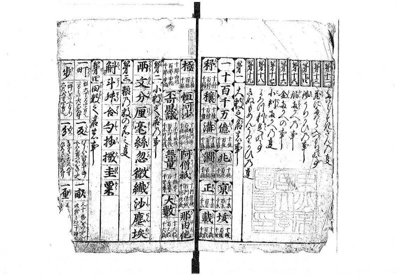 新編塵劫記 貞享二？ 岡本刊A.015 - ページ 4