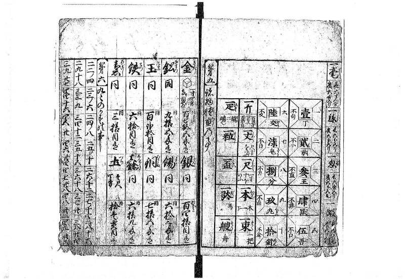 新編塵劫記 貞享二？ 岡本刊A.015 - ページ 5