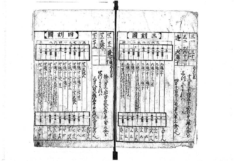 新編塵劫記 貞享二？ 岡本刊A.015 - ページ 7