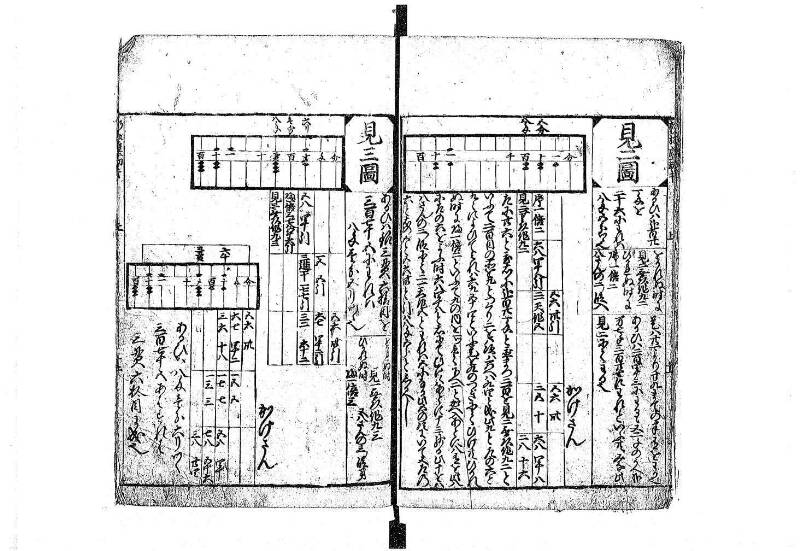 新編塵劫記 貞享二？ 岡本刊A.015 - ページ 13