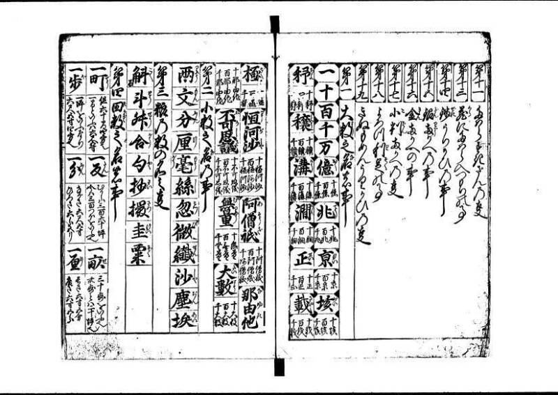 新板(新編)塵劫記 延寳三 狩7-19838-1 - ページ 4