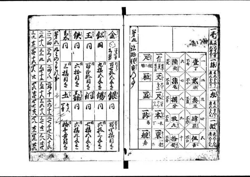 新板(新編)塵劫記 延寳三 狩7-19838-1 - ページ 5