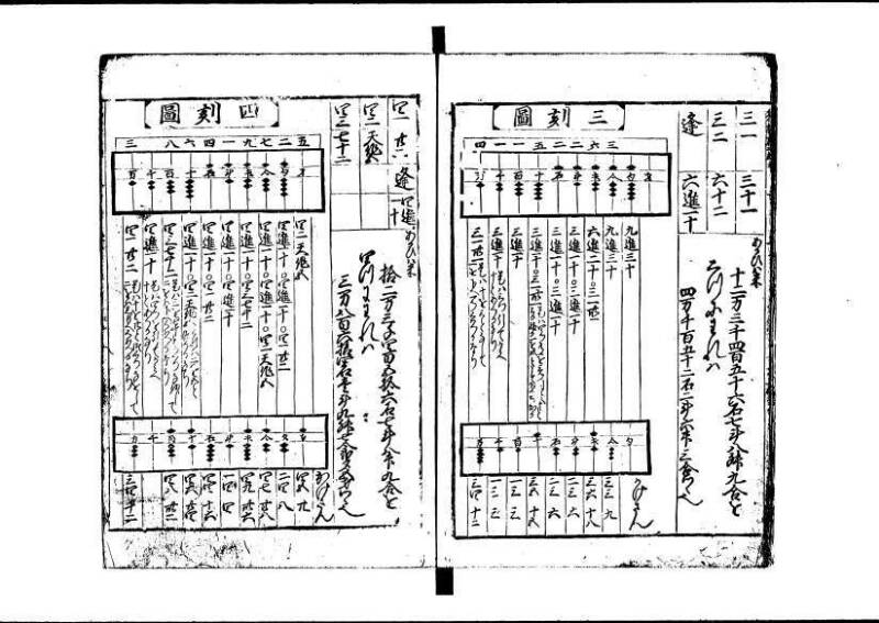 新板(新編)塵劫記 延寳三 狩7-19838-1 - ページ 7