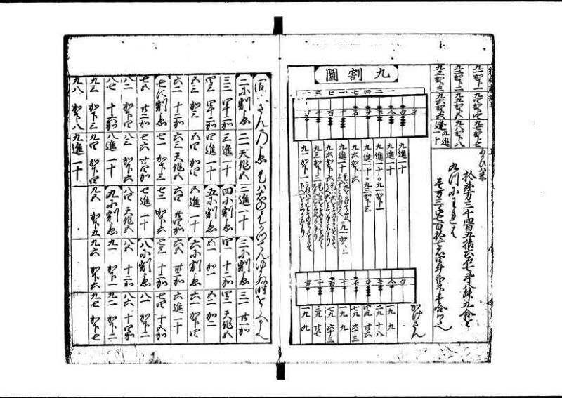 新板(新編)塵劫記 延寳三 狩7-19838-1 - ページ 10