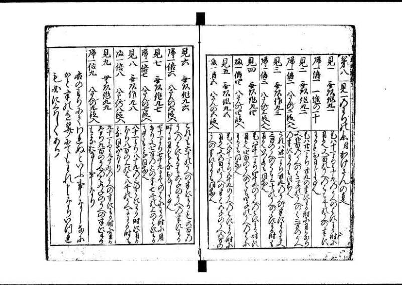 新板(新編)塵劫記 延寳三 狩7-19838-1 - ページ 11