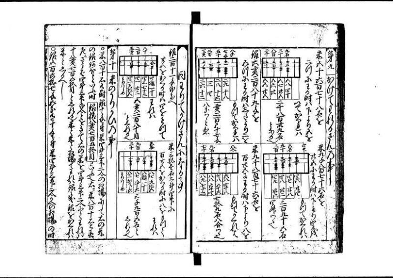 新板(新編)塵劫記 延寳三 狩7-19838-1 - ページ 17