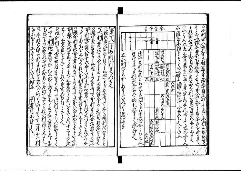 新板(新編)塵劫記 延寳三 狩7-19838-1 - ページ 25