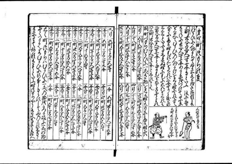 新板(新編)塵劫記 延寳三 狩7-19838-1 - ページ 55