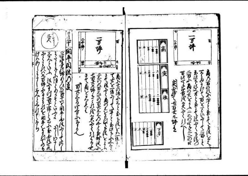 新板(新編)塵劫記 延寳三 狩7-19838-1 - ページ 64