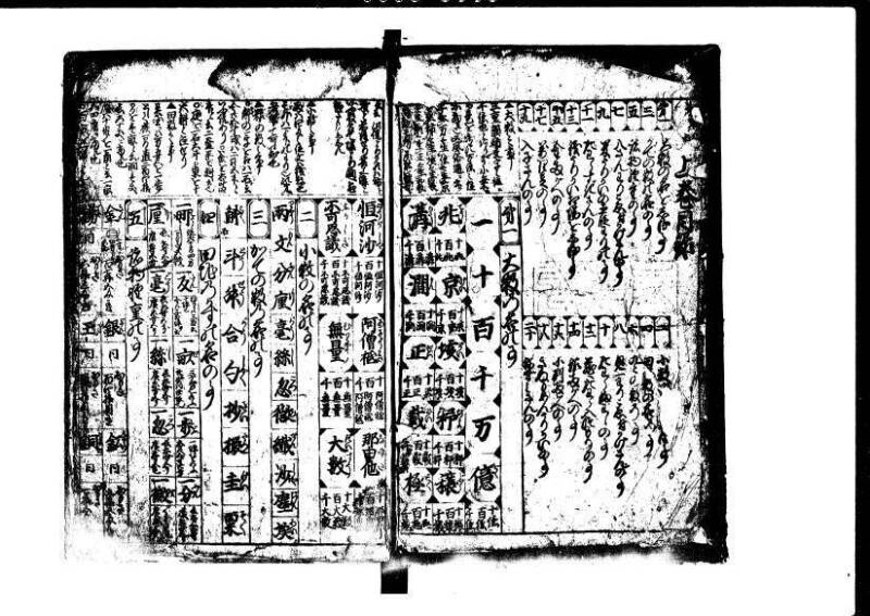 新篇塵劫記 元禄十 狩7-19839-1 - ページ 2
