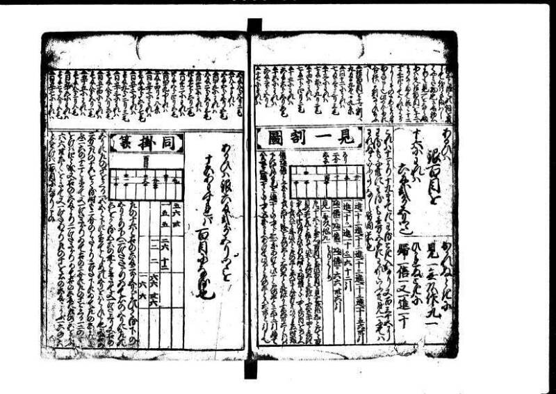 新篇塵劫記 元禄十 狩7-19839-1 - ページ 8