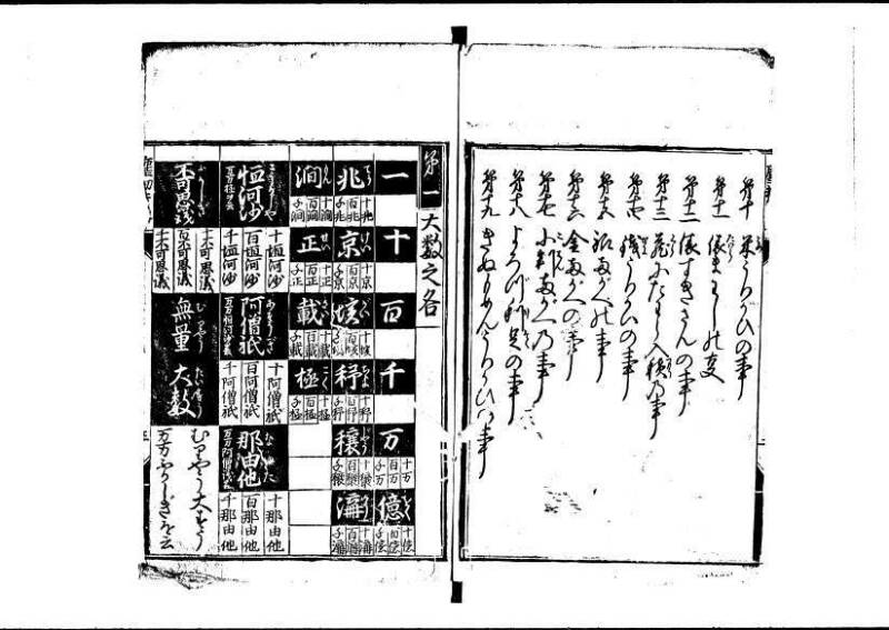 新編塵劫記（狩野文庫7.19842） - ページ 4