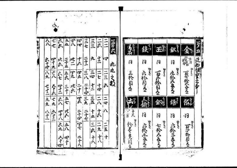 新編塵劫記（狩野文庫7.19842） - ページ 6