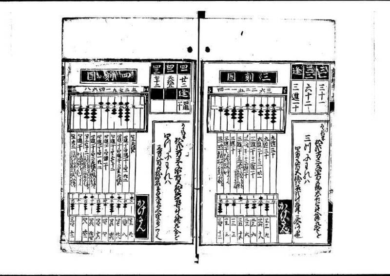 新編塵劫記（狩野文庫7.19842） - ページ 8