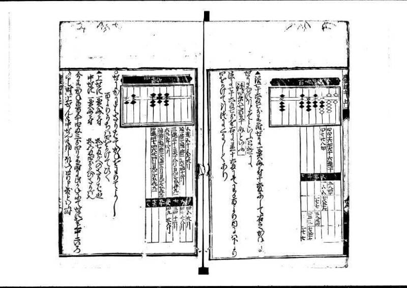 新編塵劫記（狩野文庫7.19842） - ページ 25
