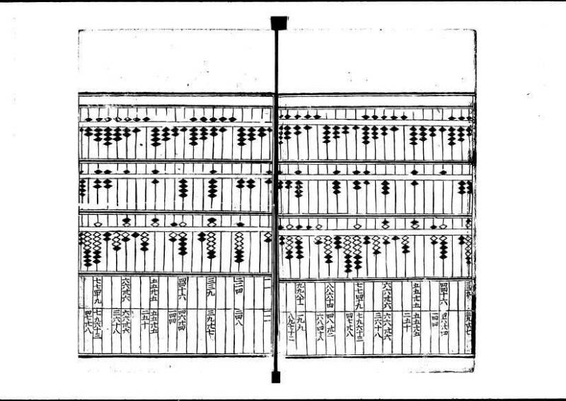 新編塵劫記（狩野文庫7.19842） - ページ 84