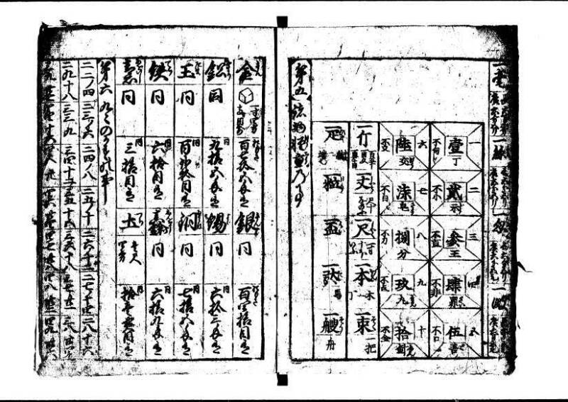 新編(新板)塵劫記  寬文九 狩7-19843-1 - ページ 6
