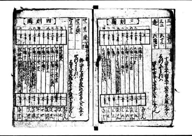 新編(新板)塵劫記  寬文九 狩7-19843-1 - ページ 8