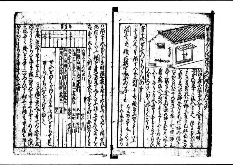 新編(新板)塵劫記  寬文九 狩7-19843-1 - ページ 20
