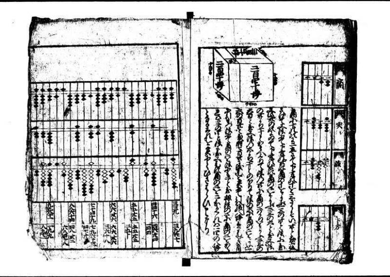 新編(新板)塵劫記  寬文九 狩7-19843-1 - ページ 54
