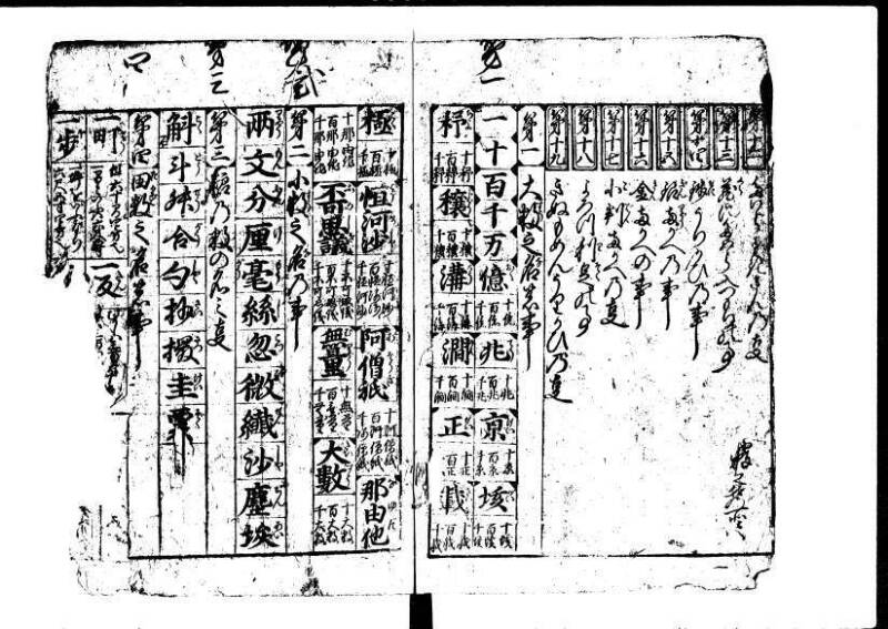 新編塵劫記 貞享二？九月吉日 狩7-19844-1 - ページ 3