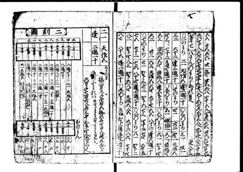 新編塵劫記 貞享二？九月吉日 狩7-19844-1 - ページ 5