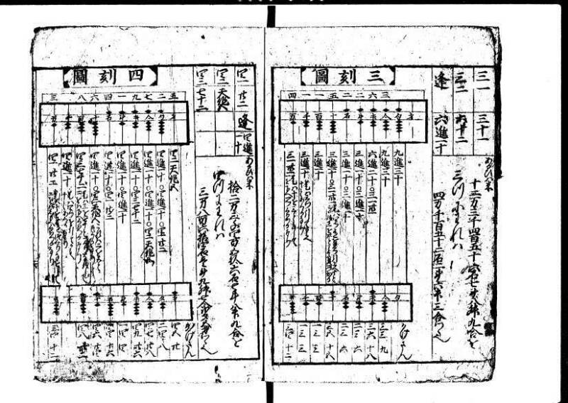 新編塵劫記 貞享二？九月吉日 狩7-19844-1 - ページ 6
