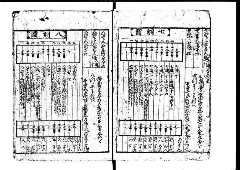 新編塵劫記 貞享二？九月吉日 狩7-19844-1 - ページ 8