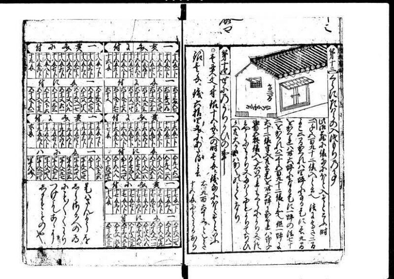新編塵劫記 貞享二？九月吉日 狩7-19844-1 - ページ 20