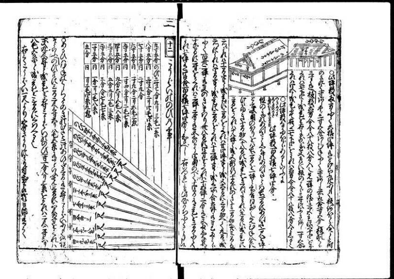 新編塵劫記 貞享二？九月吉日 狩7-19844-1 - ページ 41