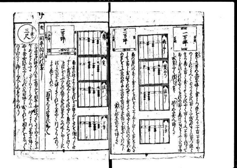新編塵劫記 貞享二？九月吉日 狩7-19844-1 - ページ 54
