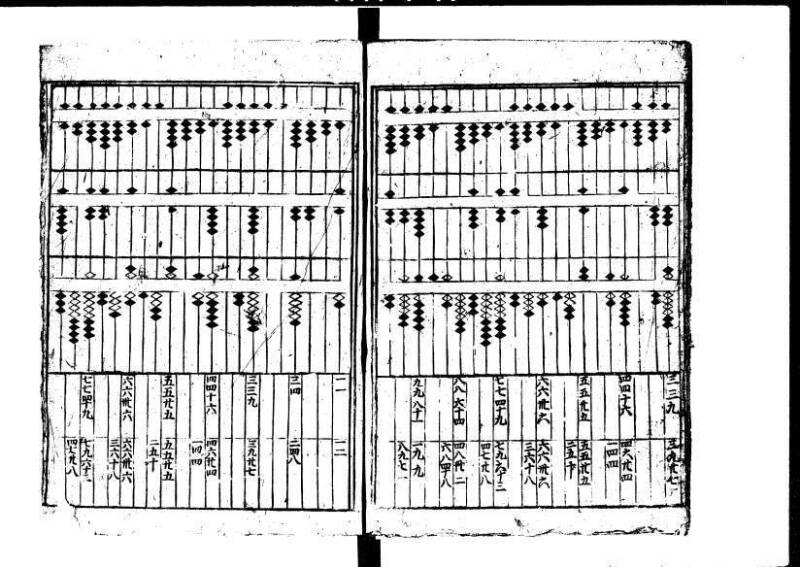 新編塵劫記 貞享二？九月吉日 狩7-19844-1 - ページ 56