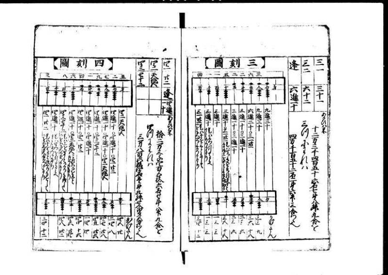 新編塵劫記 貞享二？九月吉日 狩7-19845-1 - ページ 6