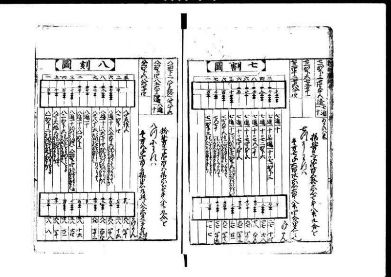 新編塵劫記 貞享二？九月吉日 狩7-19845-1 - ページ 8