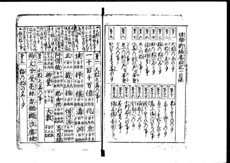 増補新編塵劫記1~3 貞享三 加藤氏松会 狩7-19848-1 - ページ 5
