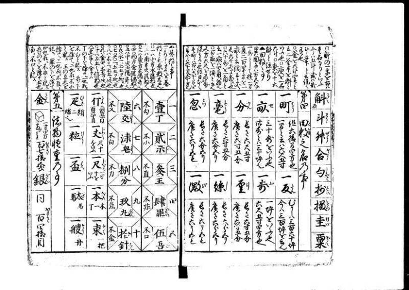 増補新編塵劫記1~3 貞享三 加藤氏松会 狩7-19848-1 - ページ 6