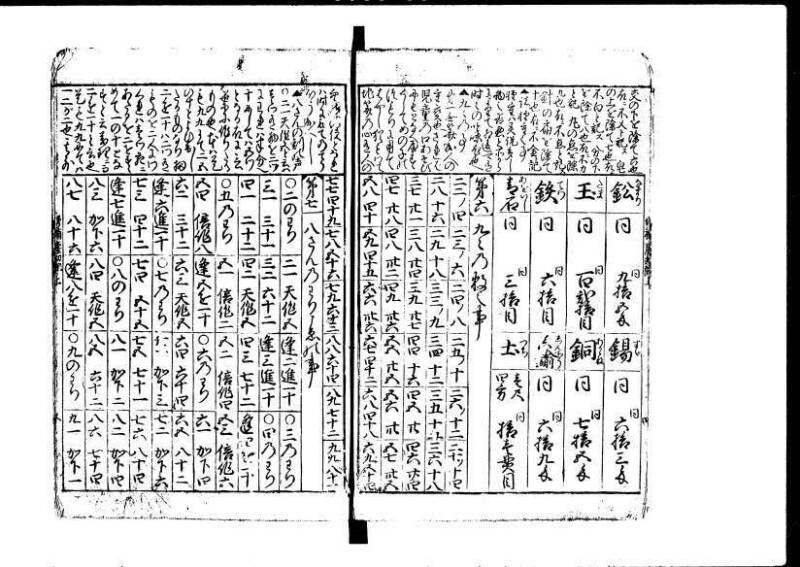 増補新編塵劫記1~3 貞享三 加藤氏松会 狩7-19848-1 - ページ 7