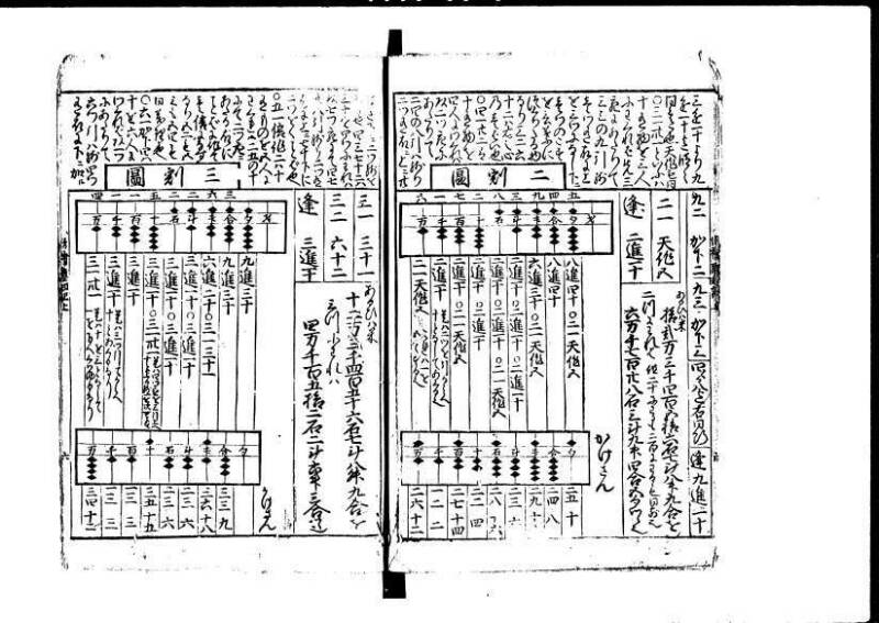 増補新編塵劫記1~3 貞享三 加藤氏松会 狩7-19848-1 - ページ 8