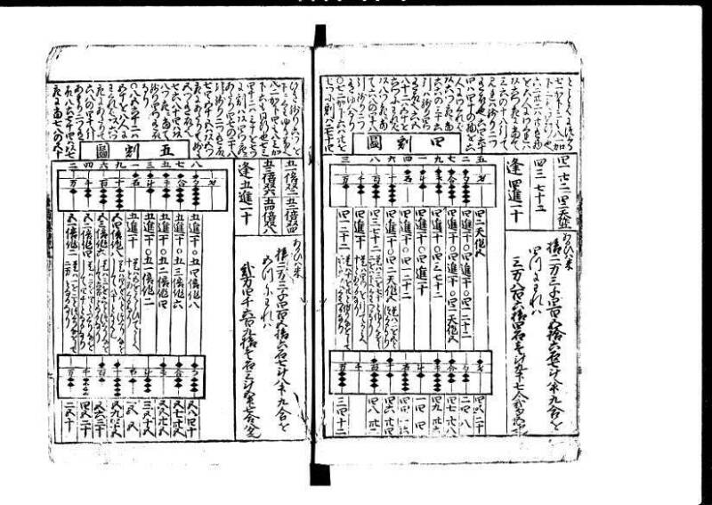 増補新編塵劫記1~3 貞享三 加藤氏松会 狩7-19848-1 - ページ 9