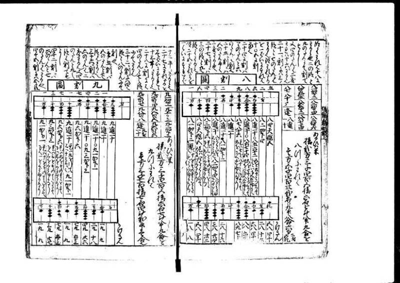 増補新編塵劫記1~3 貞享三 加藤氏松会 狩7-19848-1 - ページ 11