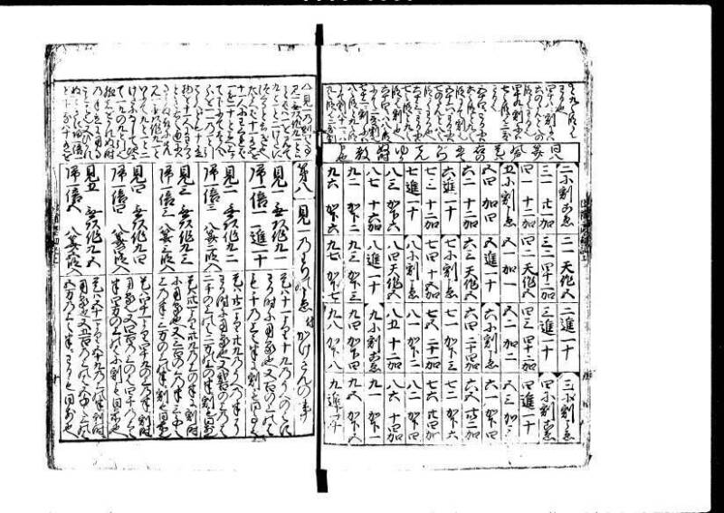 増補新編塵劫記1~3 貞享三 加藤氏松会 狩7-19848-1 - ページ 12