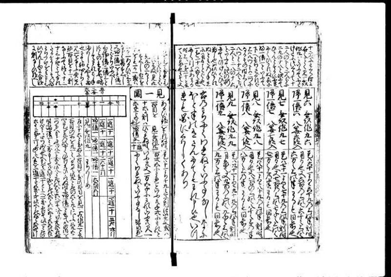 増補新編塵劫記1~3 貞享三 加藤氏松会 狩7-19848-1 - ページ 13